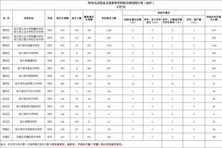 记者：卡塔尔轮换反击能力下降，万一半场换上阿里、阿菲夫咋整？