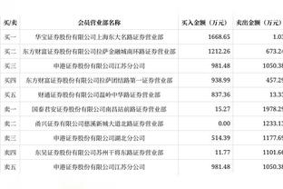 付政浩：近期CBA主帅言行远比比赛更有话题 大概率追加处罚朱世龙